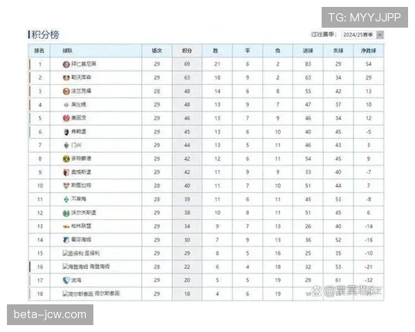 德甲积分榜后半区竞争激烈 六支球队分差仅四分